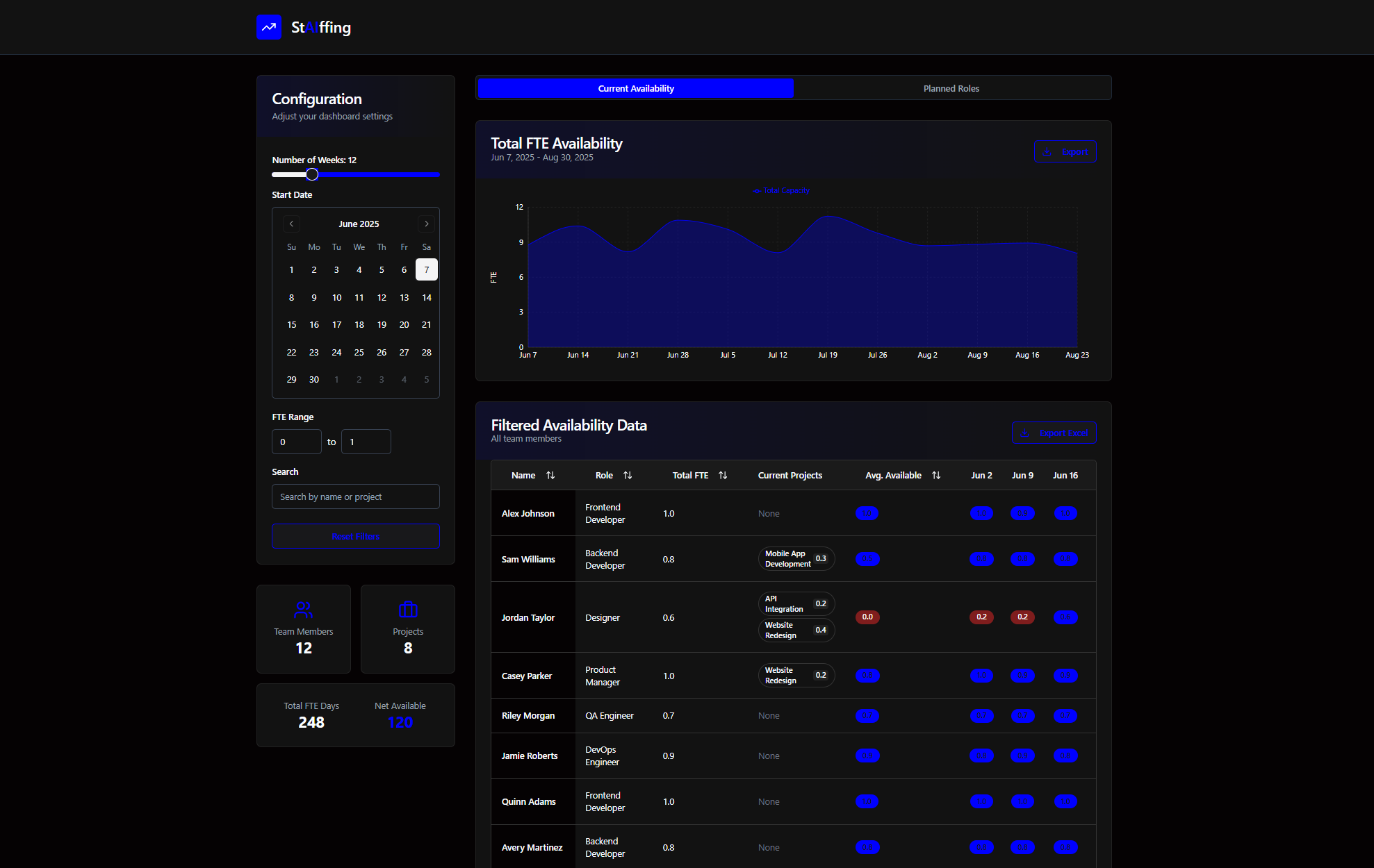 Beispiel für ein Dashboard einer modernen Web-Applikation von nurweb
